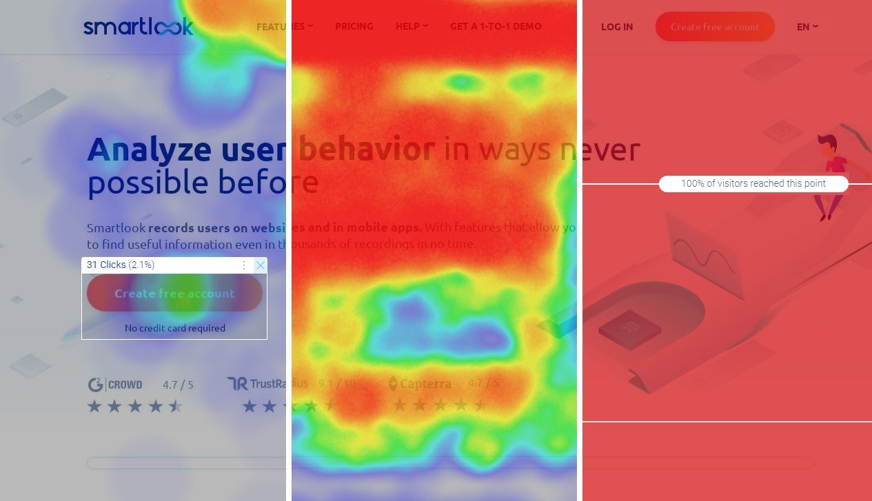 Click, move, and scroll heatmaps