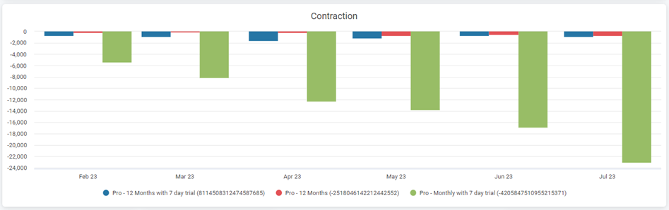 Contraction MRR