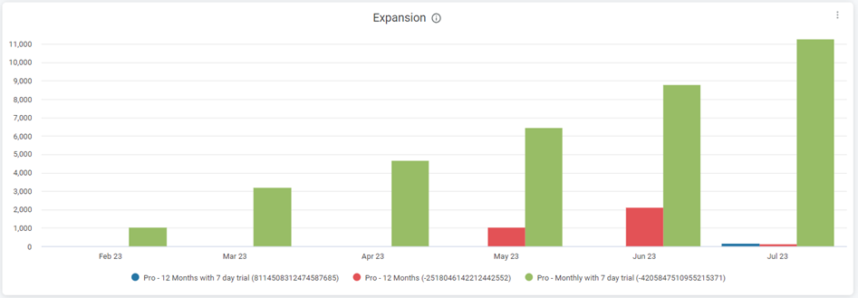 Expansion MRR